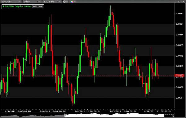 EUR&GBP 20110817 EUR&GBP 20110817