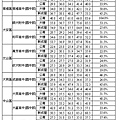 北市10所滿額公立完全中學周圍住家,近5年房價走勢.bmp