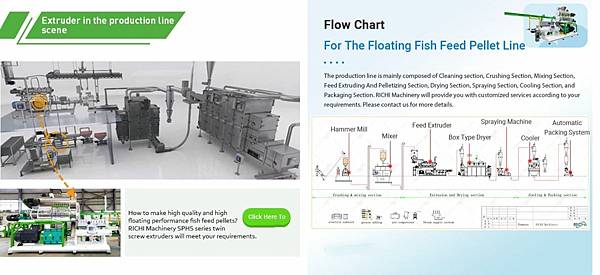 complete floating fish feed pellet making machine plant.jpg