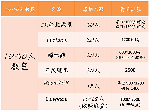 台北場地租借_台北10~30人教室.png