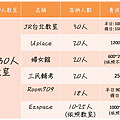 台北場地租借_台北10~30人教室.png