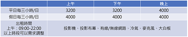 台北重慶教室價格