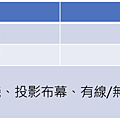 台北重慶教室價格