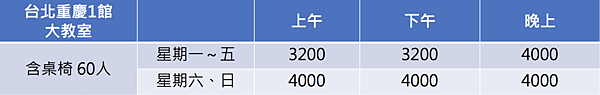 大教室價格