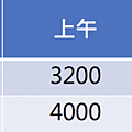 大教室價格