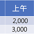 新竹場地租借
