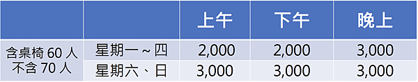 新竹場地租借