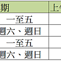 場租價格