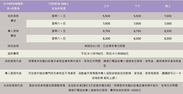 台中場地租借-台中ntc教室租借-NTC-16-72-140人-價格.jpg