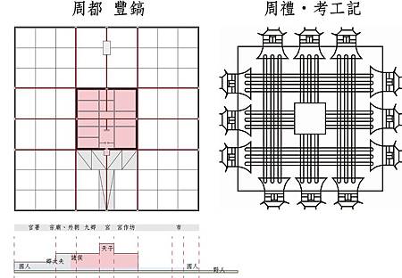 周都