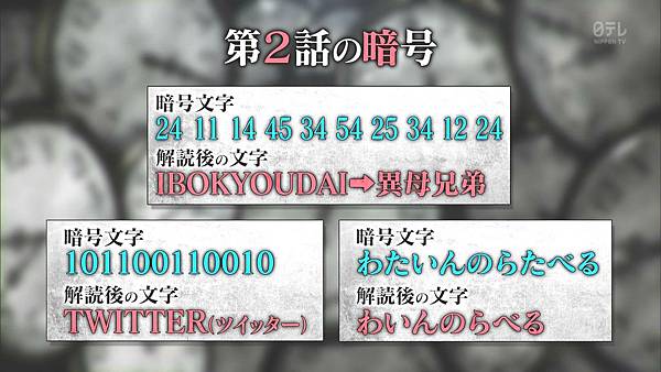 20140906 今夜9時!｢金田一少年の事件簿N｣いよいよ最終章突入SP!! part1.ts_20141102_173451.218