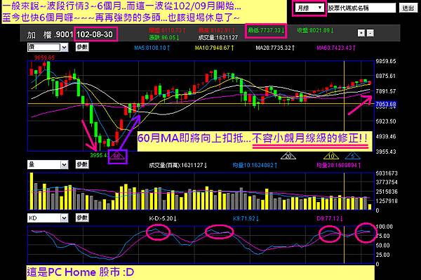 加權月K--1020830