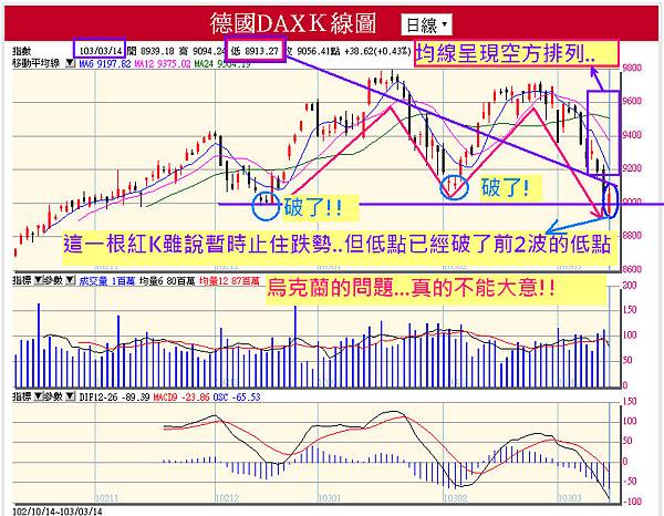 20140314--德國日K