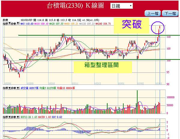 20140307台積電日線