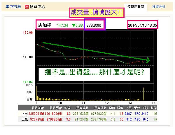 20140410--上櫃走勢pchome