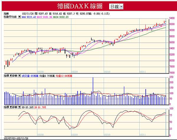 Dax--day20131126