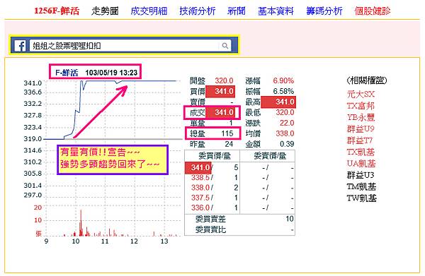 20140519--1256走勢