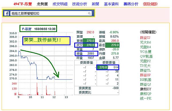 1030603--4947走勢