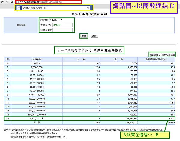 集保戶股權分散表查詢