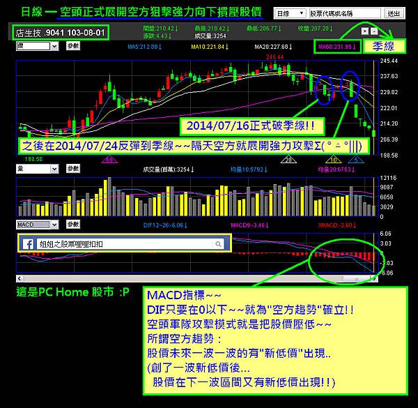 20140803--上櫃生技日K