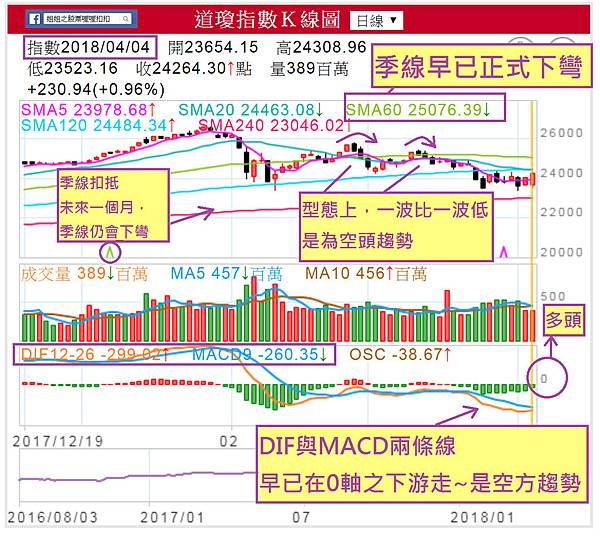 20180404--DOW.tif