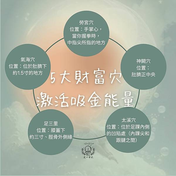 5大財富穴 啟動吸金能量.jpg 5大財富穴 啟動吸金能量.jpg