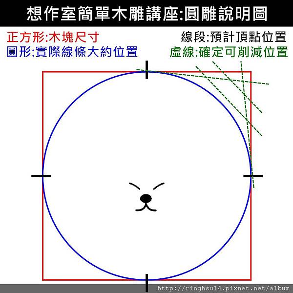 圓形說明1.jpg 圓形說明1.jpg