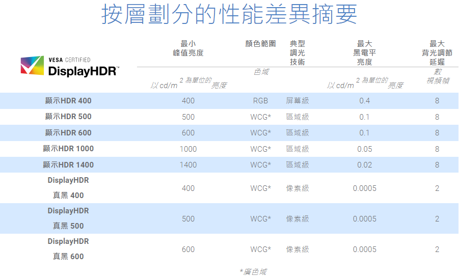 2024年四月電競螢幕最新選購指南及推薦(2024/04/0