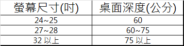 桌深建議.png