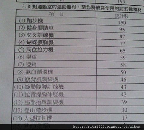 中鋼健身館 (2)