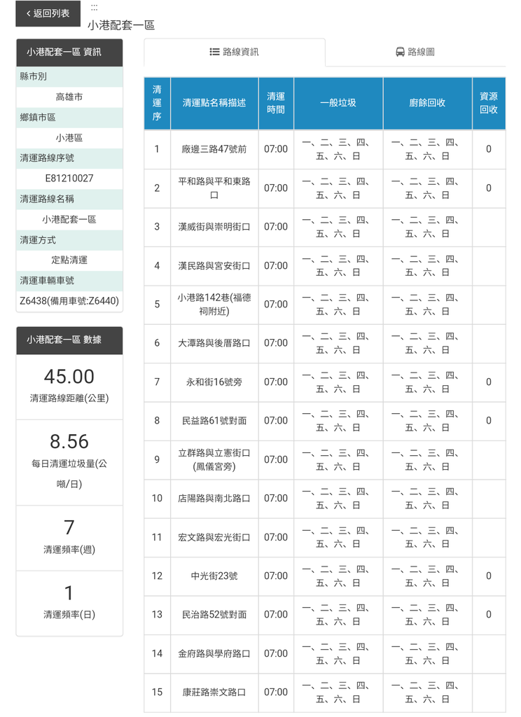 垃圾車時間查詢app 還可設定倒垃圾通知 台北 新北 台南 高雄 台中 桃園 蘋果仁 果仁iphone Ios 好物推薦科技媒體