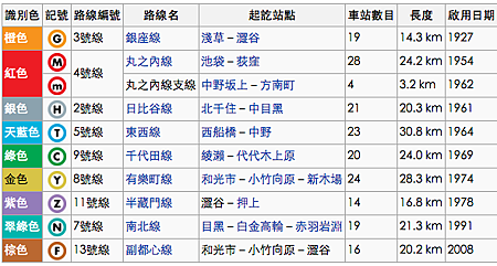 螢幕快照 2014-09-21 上午1.14.21