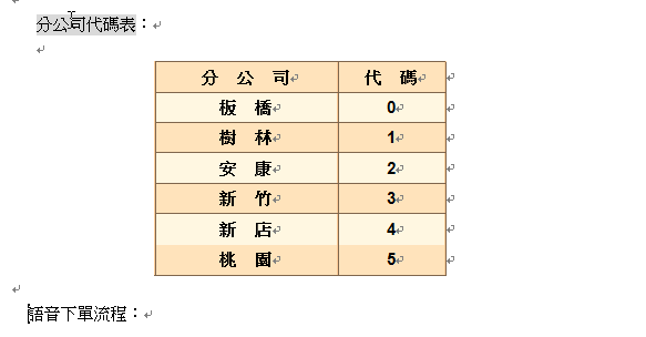 語音下單圖2