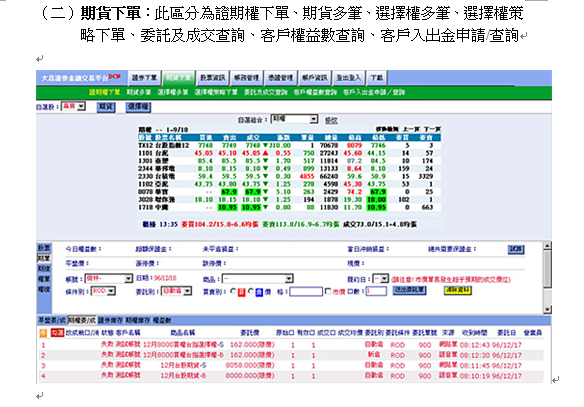 證期權專業版圖3