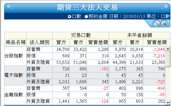 2016-1-13 下午 03-53-58