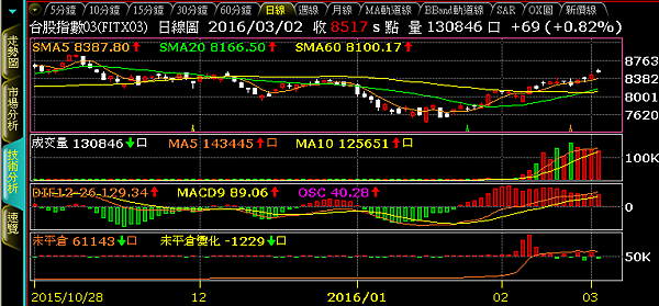 2016-3-2 下午 04-48-17