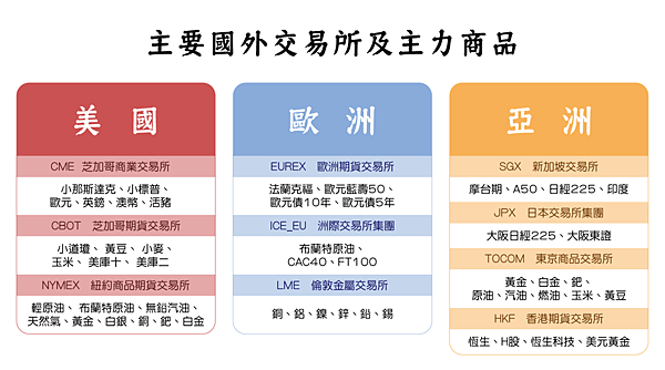 期金連4揚；期銅續跌；原油跌逾2%；BDI回落近1%~大昌證