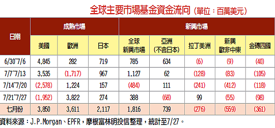 資金201107