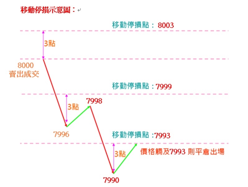 6888移動停損.jpg