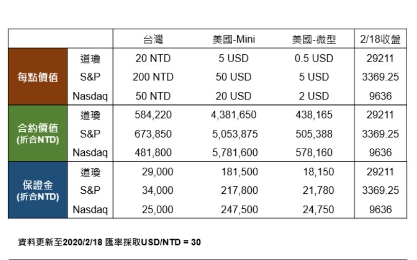 永豐期貨陳映如微型指數.jpg