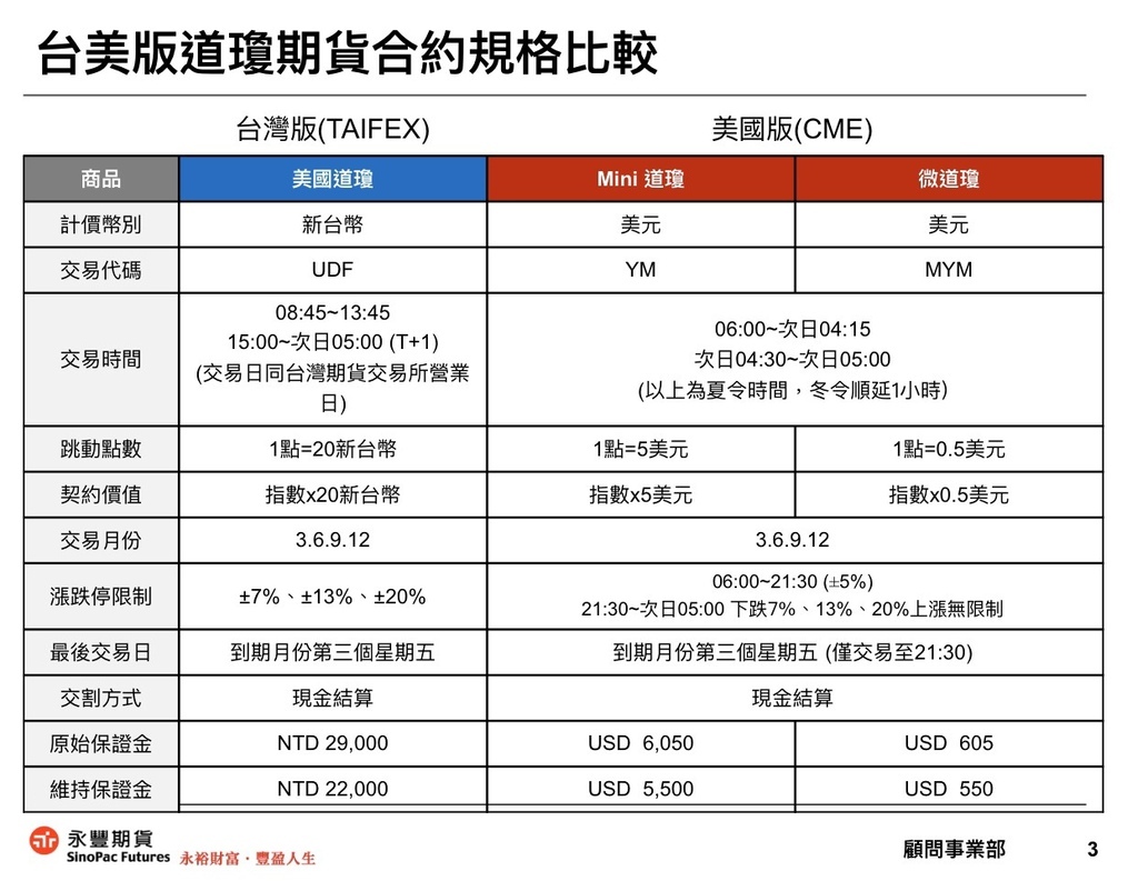 永豐期貨陳映如微型道瓊合約規格.jpg