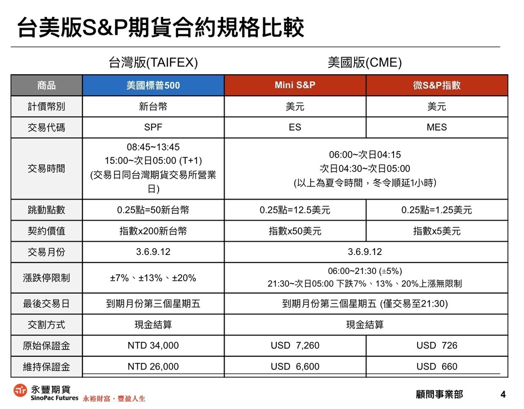 永豐期貨陳映如微型S%26;P合約規格.jpg