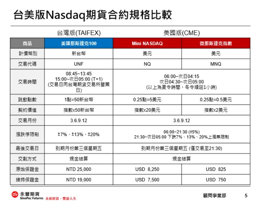 永豐期貨陳映如微型nasdaq合約規格.jpg