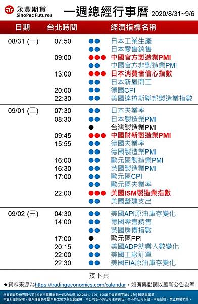 總經行事曆0831.jpg