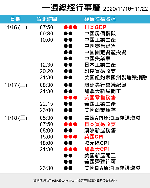 一週總經行事曆-20201116-1