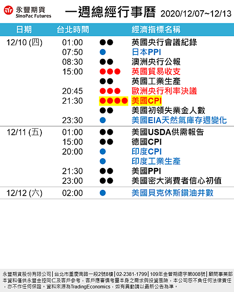 1213總經行事曆