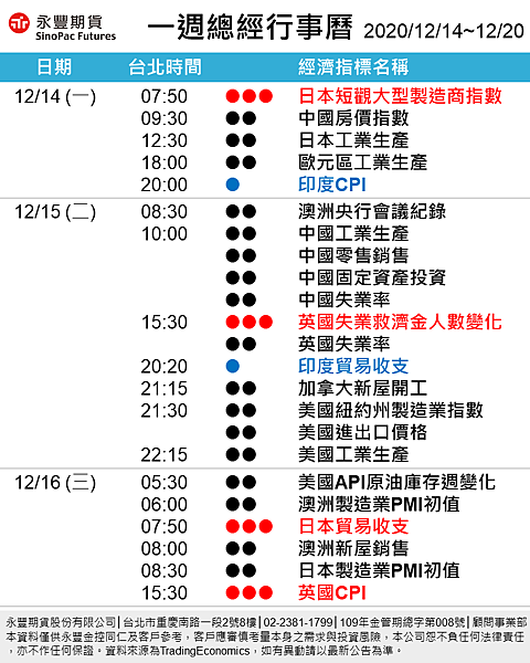 1214一週總經行事曆