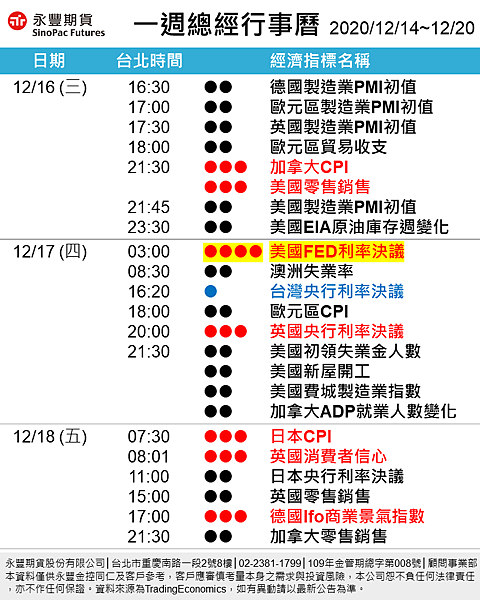 1216一週總經行事曆