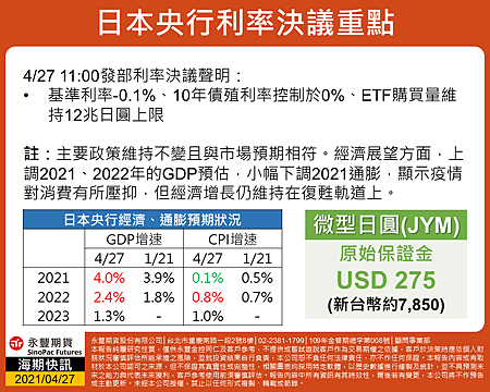 海期快訊-日圓-20210427.png