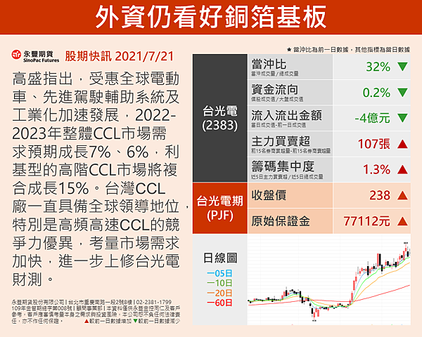 股期快訊-新版型 台光電20210721